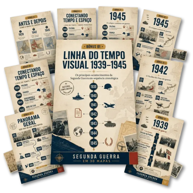 Mockup do Bônus 01 — Linha do Tempo Visual 1939–1945